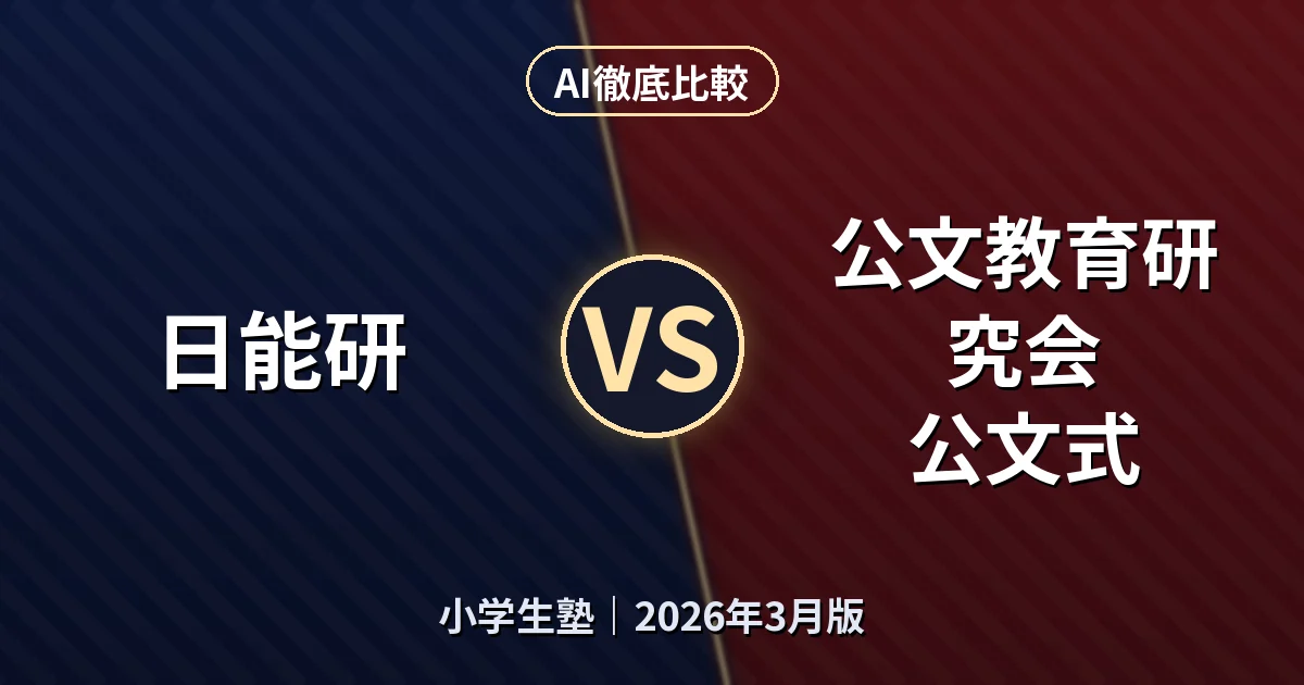 日能研 vs 公文教育研究会 公文式|小学生塾AI徹底比較