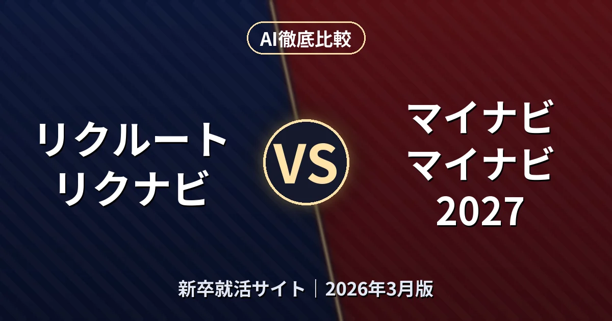 リクルート リクナビ vs マイナビ マイナビ2027|新卒就活サイトAI徹底比較 (2026年3月版)